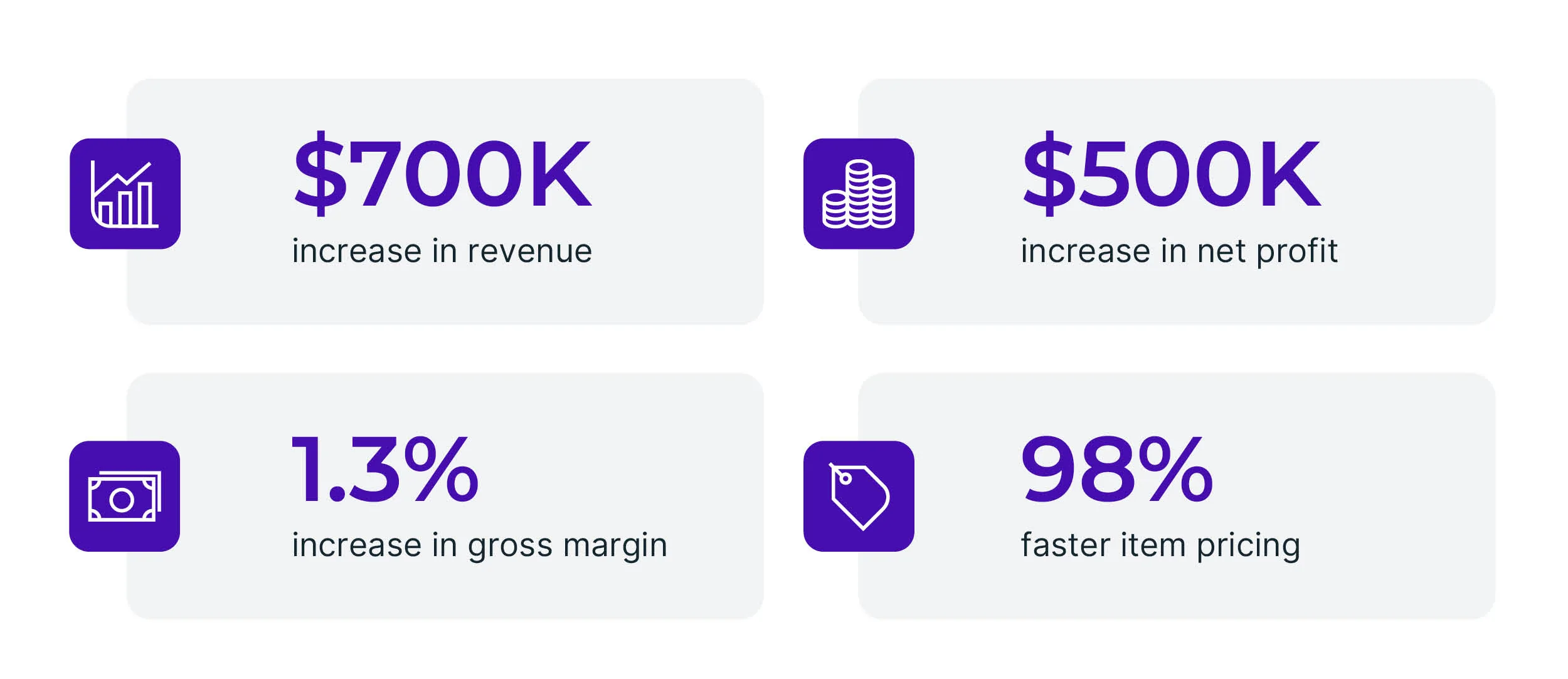 Turtle and Infor's partial rollout results after 4 months