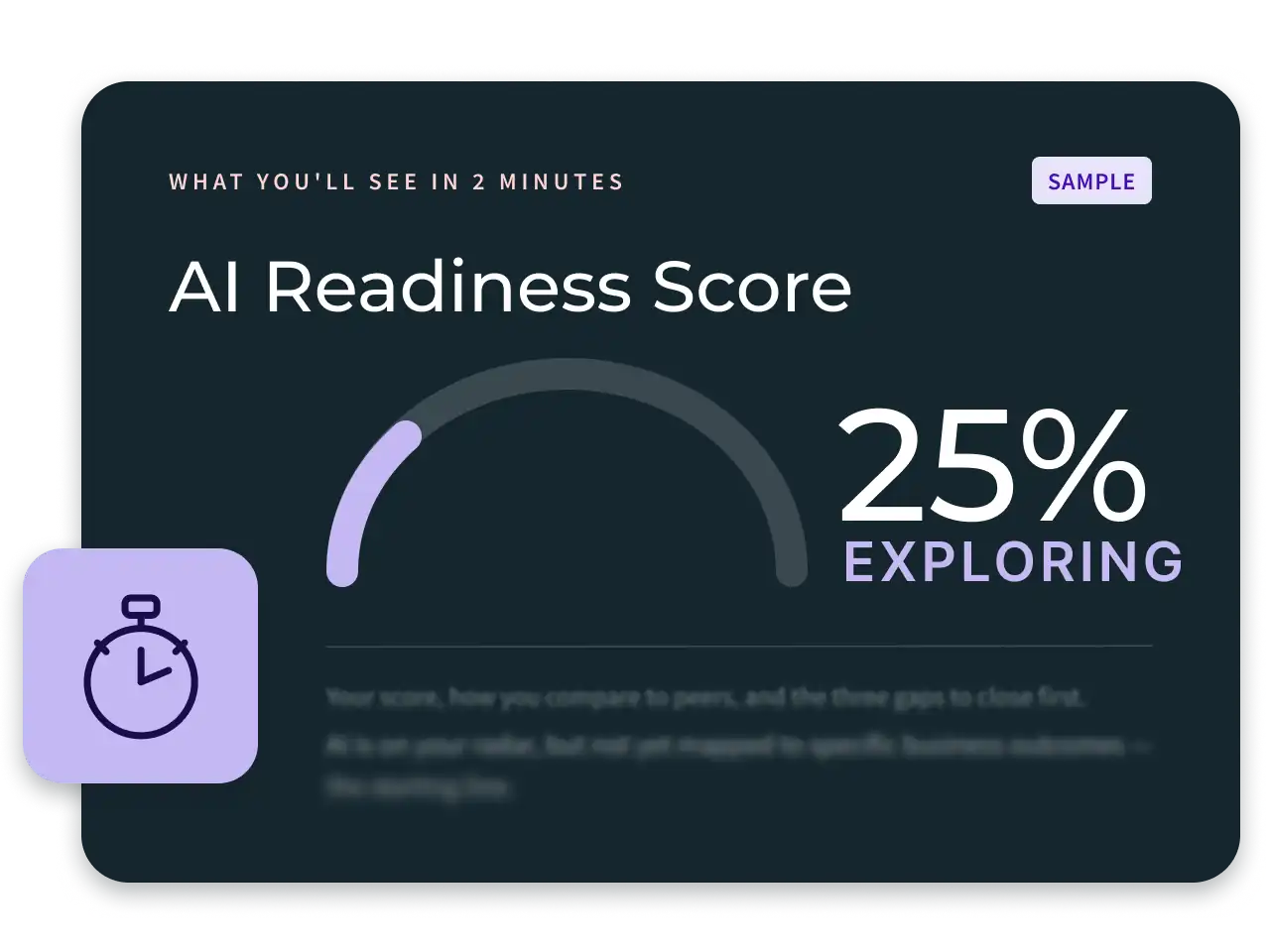 AI readiness score