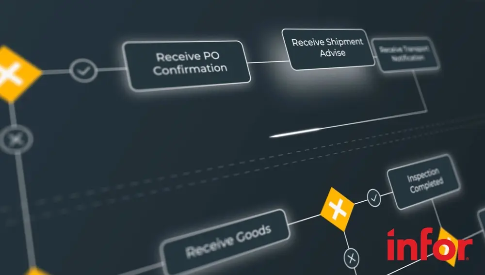 Process mining workflow