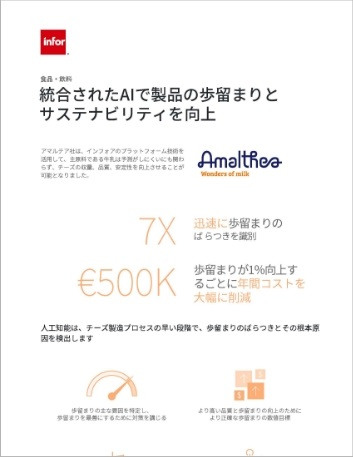 th Improving product yield and sustainability with integrated AI Infographic   Japanese 