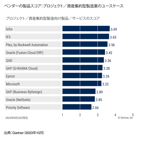 Japanese Garner fig5.png