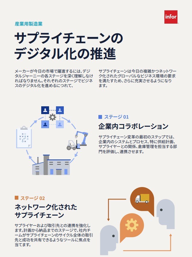 Fostering a supply chains digital journey Infographic 