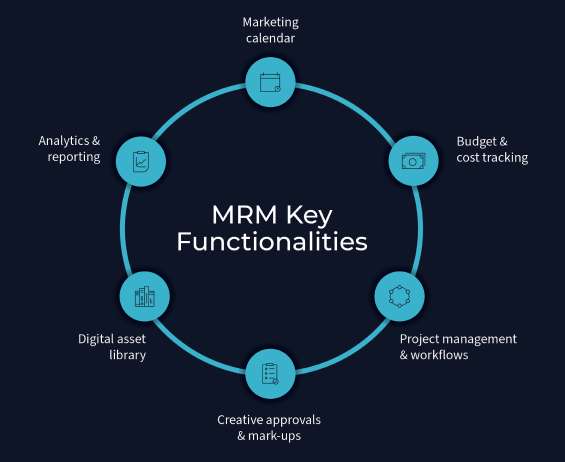 Infor MRM Webupdate mrm functionalities