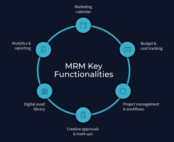 Infor MRM Webupdate mrm-Funktionen