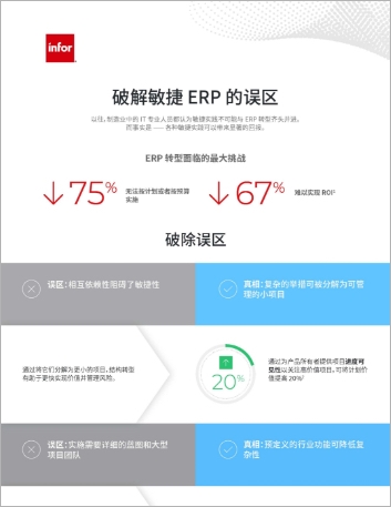 th Mythbusting the agile ERP Infographic Chinese