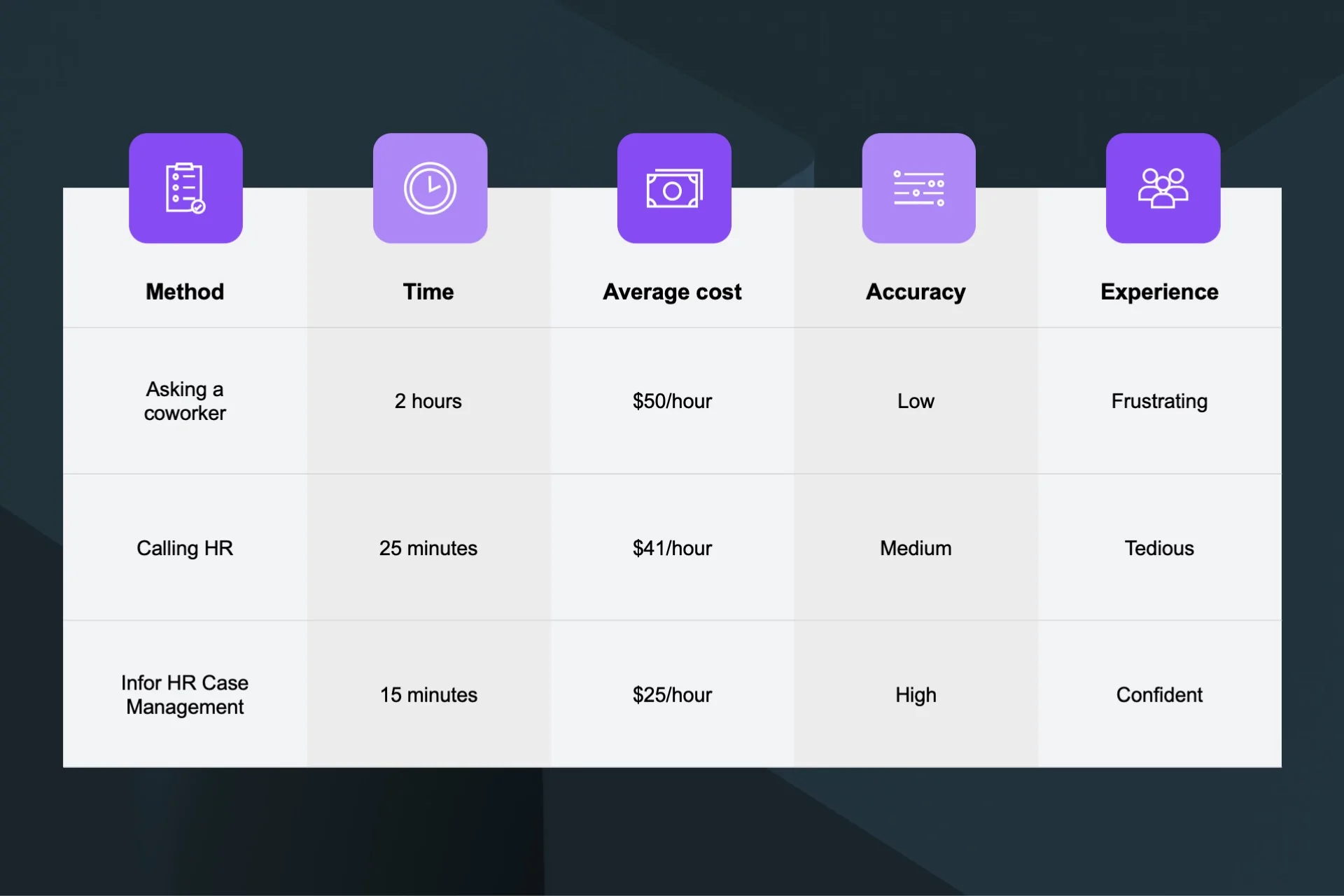 Table depicting an experience results