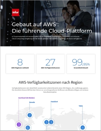 th Built on AWS Infographic German 457px