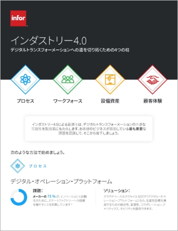 th Industry 4.0 Four pillars to create your path to digital transformation   Infographic Japanese 