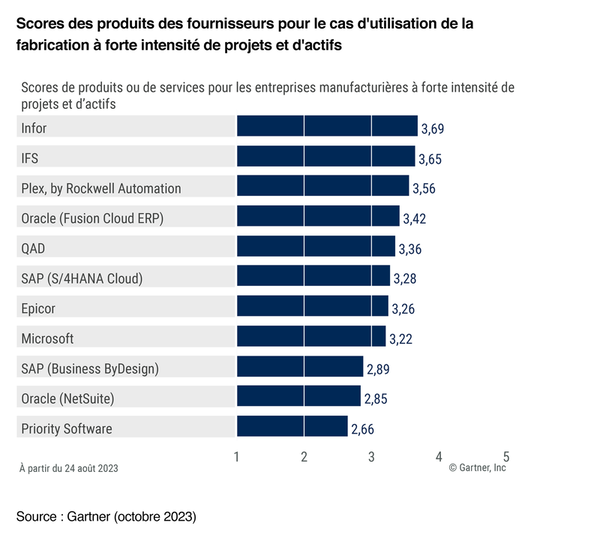 French Gartner report figure 5