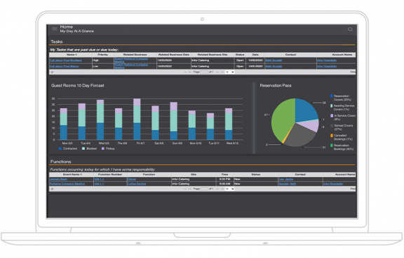 Screenshot of Infor TRS table management analytics dashboard