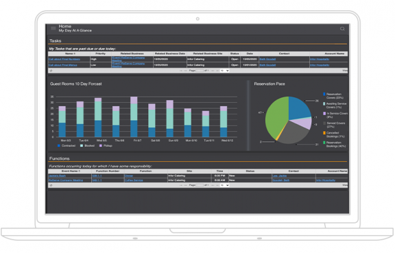 Infor TRS テーブル管理アナリティクスダッシュボードのスクリーンショット