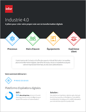 th Industry 4.0 Four pillars to create   your path to digital transformation Infographic French France.png