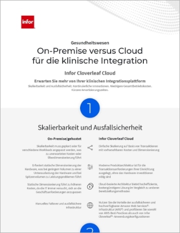 th Compare on premises vs the cloud for clinical integration Infographic German 457px