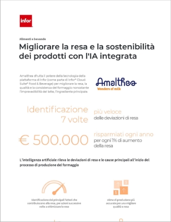 Improving product yield and   sustainability with integrated AI Infographic Italian 457px