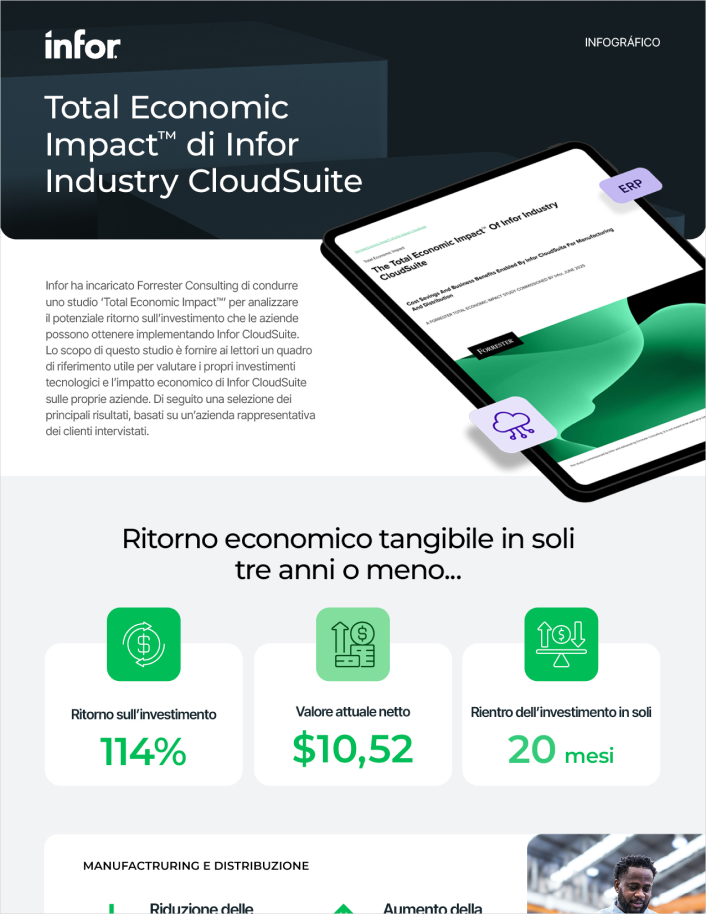Total Economic Impact™ di Infor Industry CloudSuite