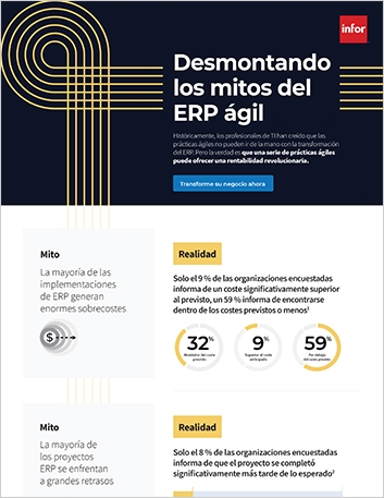 th Mythbusting the agile ERP Infographic Spanish Spain 2023 01 04 204524 ddgx 