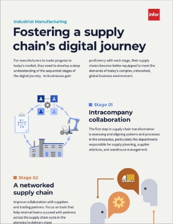 Fostering a supply chains digital journey Infographic English