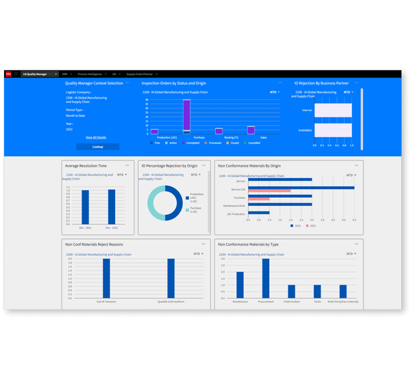 Entenda como funciona um sistema de Workforce Management