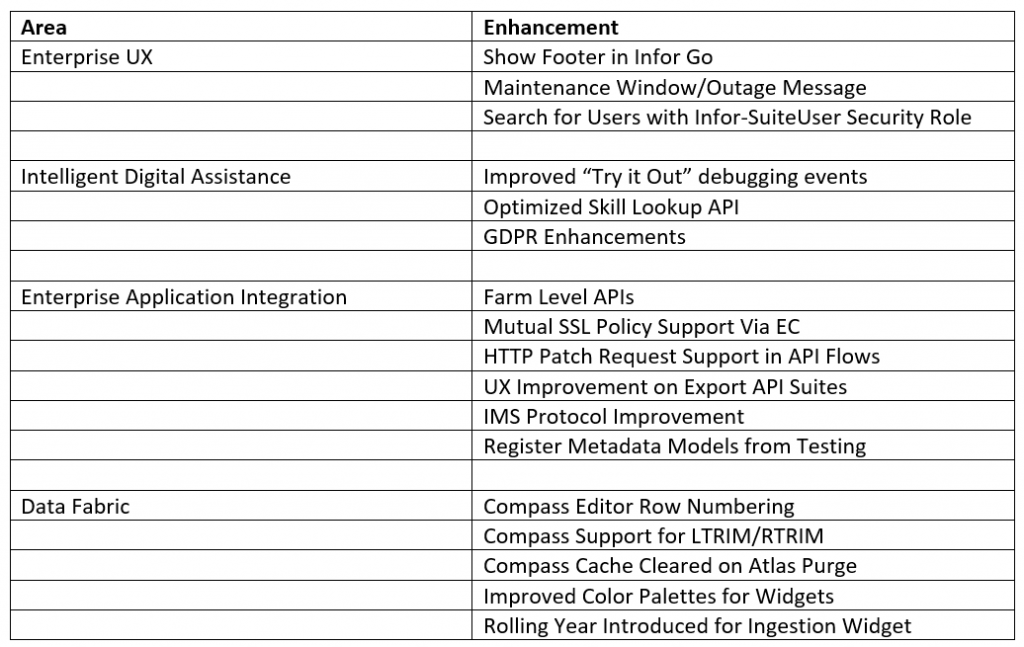 Table with release highlights