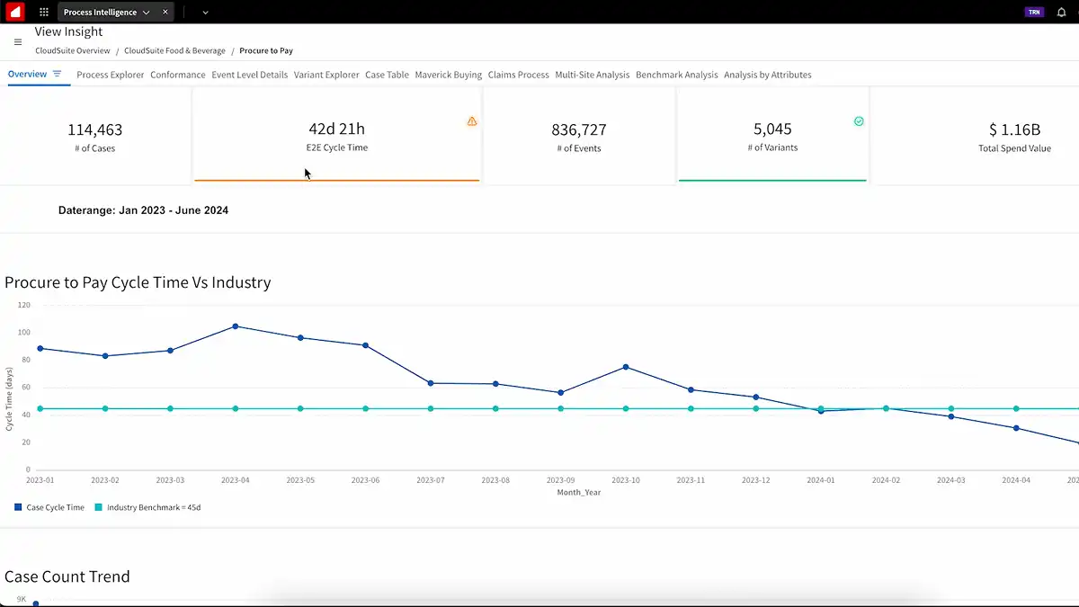 Infor Process Mining + Infor CloudSuite Industrial demo video 
