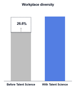 Myth #3-Assessments are biased.png