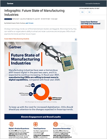 Gartner Infographic Future State Mfg Industries Infographic English