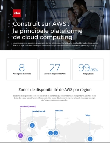 th Built on AWS Infographic French