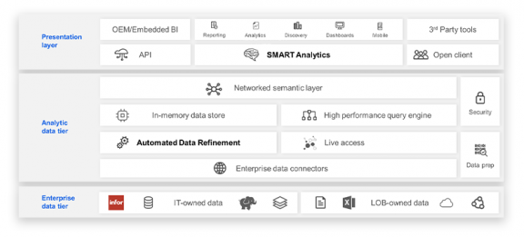 Architecture cloud multi-tenant native