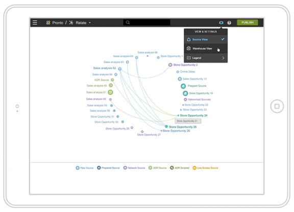 Networked BI