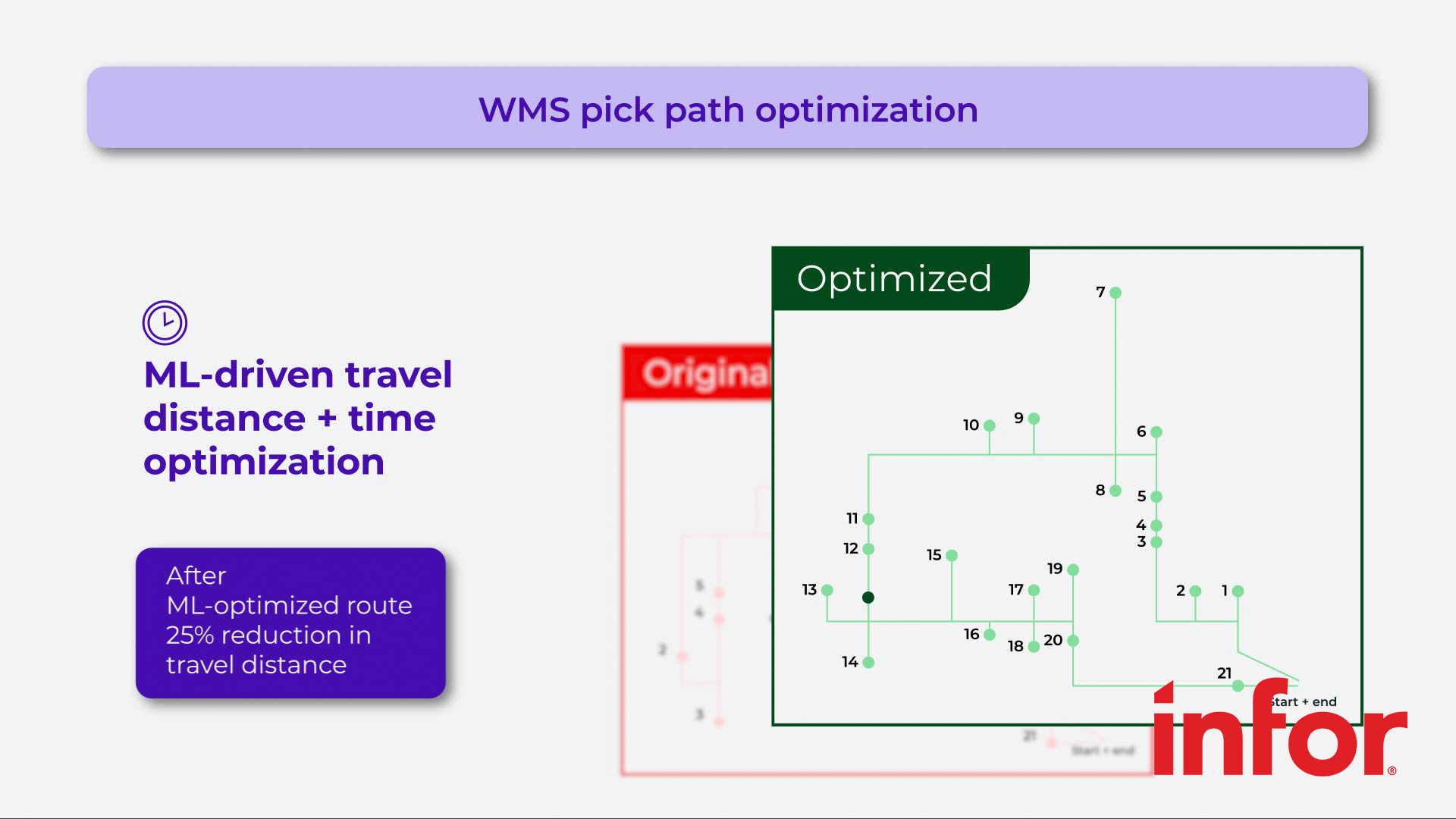 WMS pick path optimization