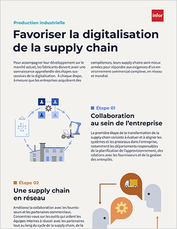 th Fostering a supply chains digital   journey Infographic French France