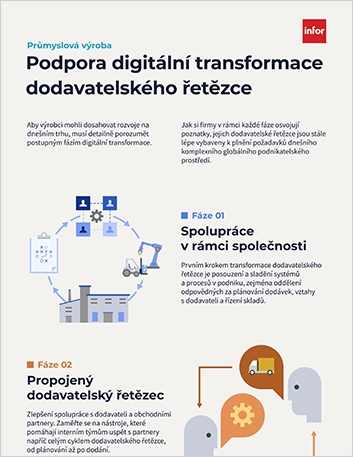 th Fostering a supply chains digital journey Infographic Czech 457px