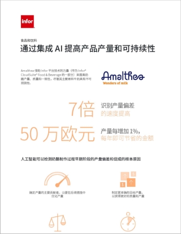 Improving product yield and   sustainability with integrated AI Infographic Chinese Simplified 457px