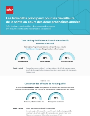 th Top 3 healthcare worker challenges in   the next 2 years Infographic French Canada