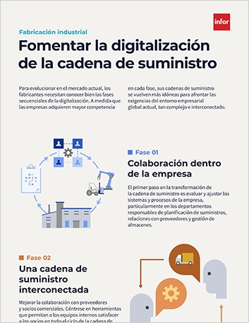 th Fostering a supply chains digital journey Infographic Spanish Spain 