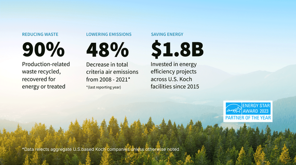 koch environmental stewardship overview