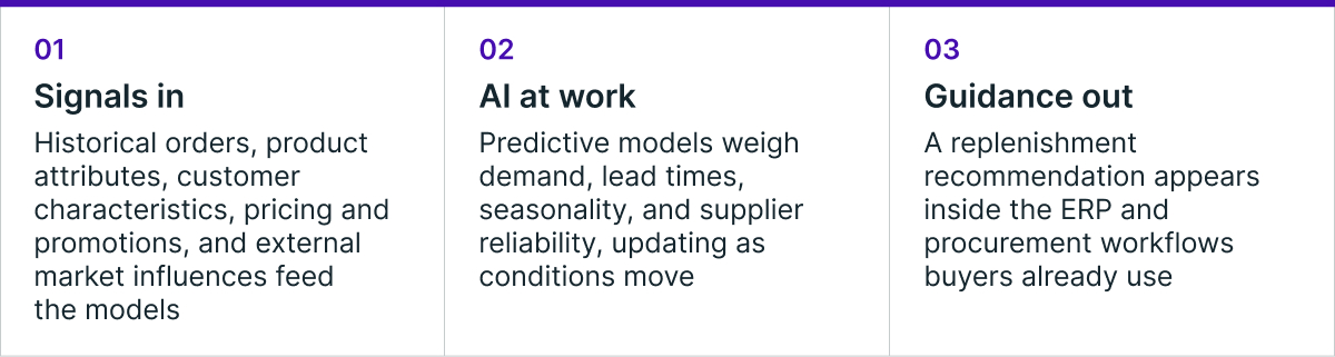 How infor AI inventory optimization works