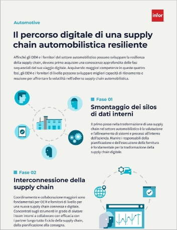 The digital journey of a resilient automotive supply chain