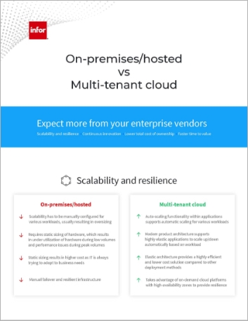 On-premises vs. Multi tenant