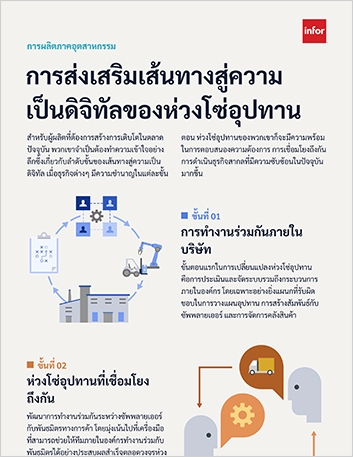 th Fostering a supply chains digital journey Infographic Thai