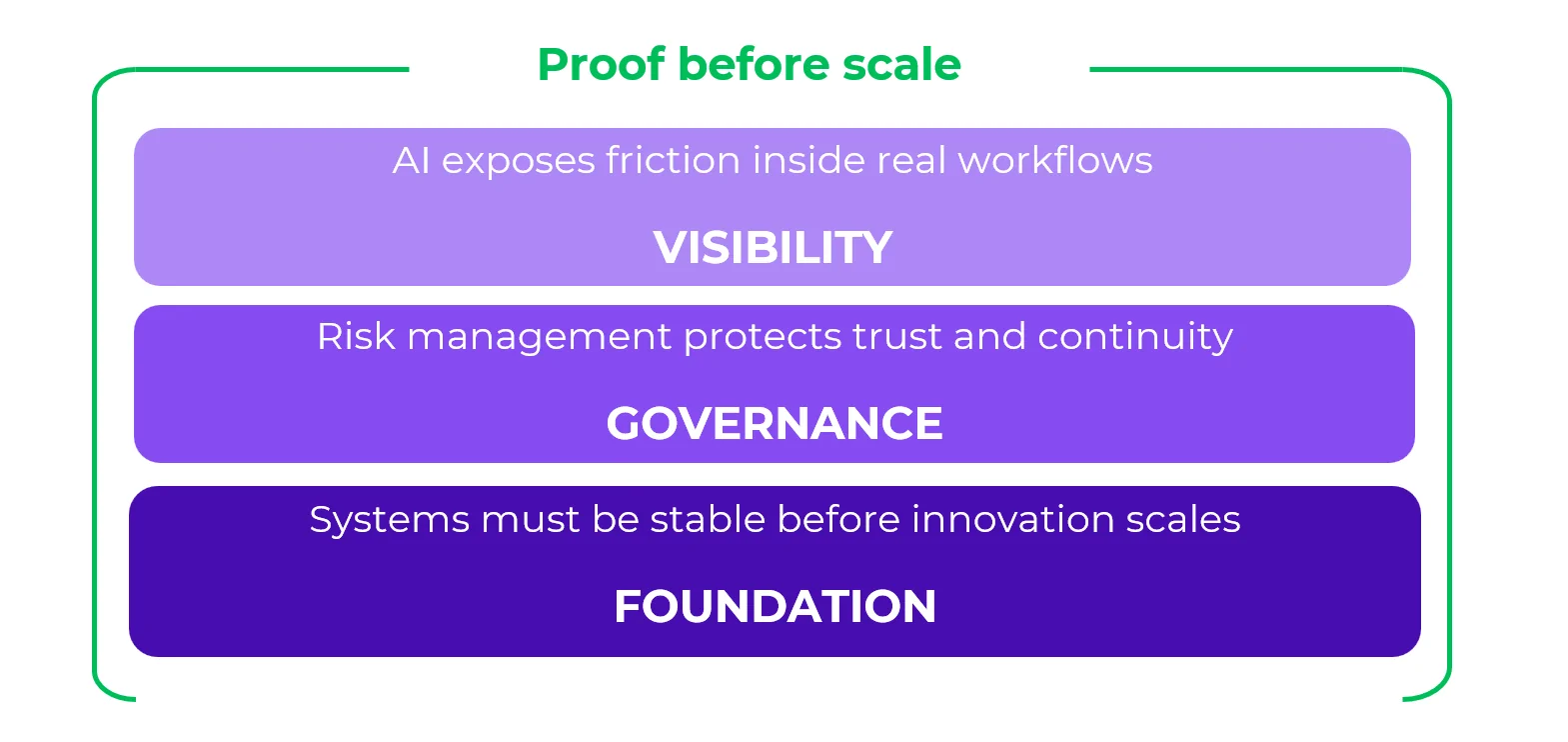 NASC Proof before scale