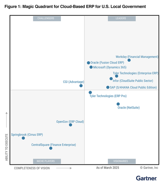 Gartner MQ report Public Sector 