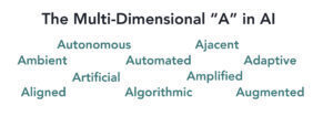 Graphic MultiDimentionnal AI keywords