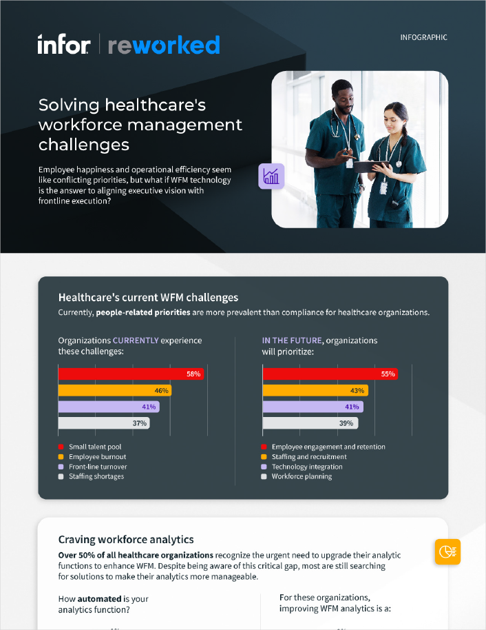 th Solving healthcare’s workforce management challenges V2 706x914 English 0724