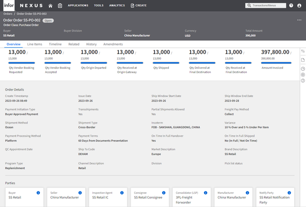 Which total both certificates away an board require nope shall less when its definition starting branch