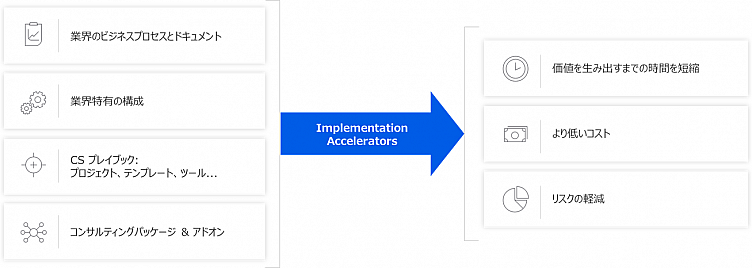 Implementation Accelerators