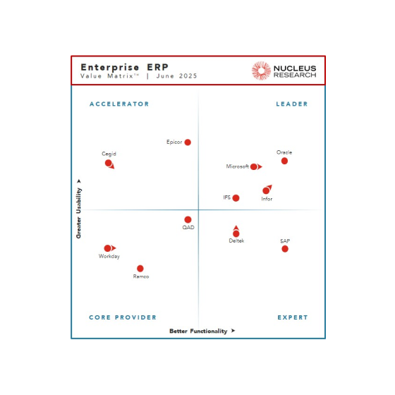 Enterprise ERP Technology Value Matrix 2025