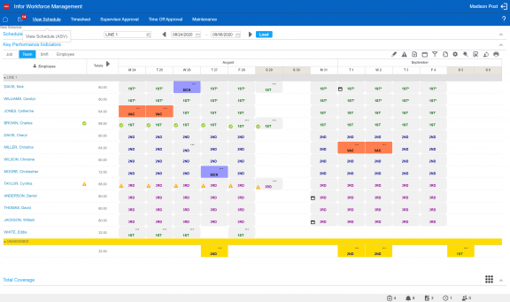 Workforce management software (WFM)