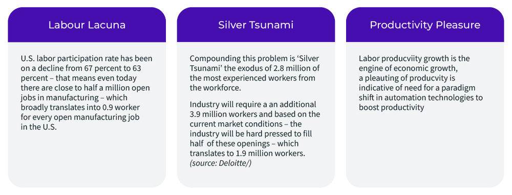 Key manufacturing labor challenges facing the US today