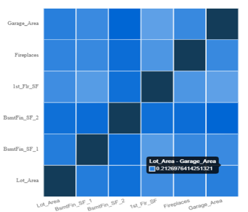 heatmap